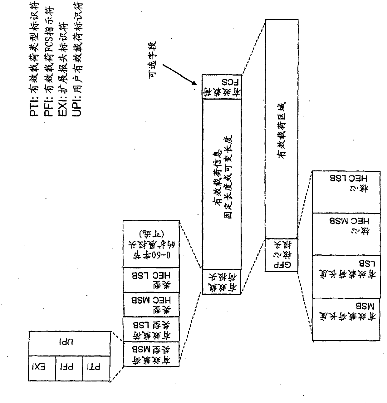 Adaptation scheme for communications traffic