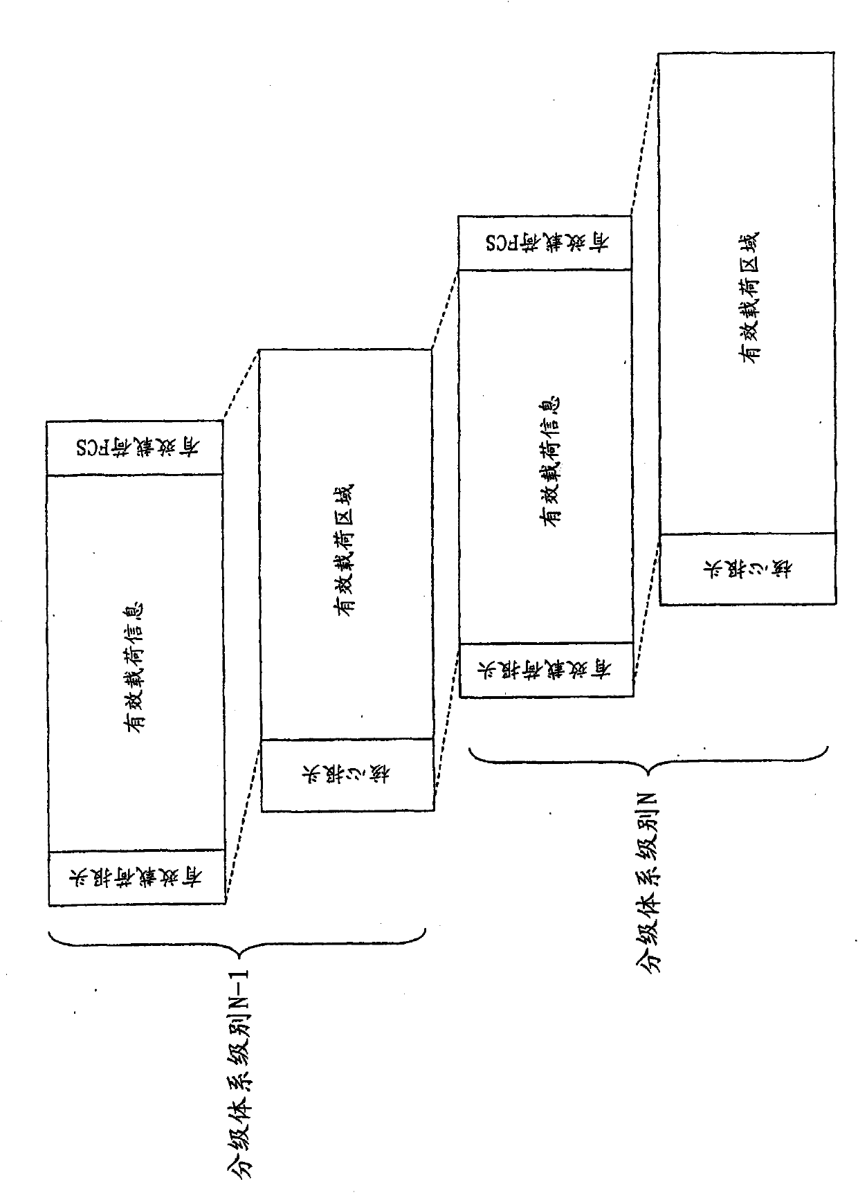 Adaptation scheme for communications traffic