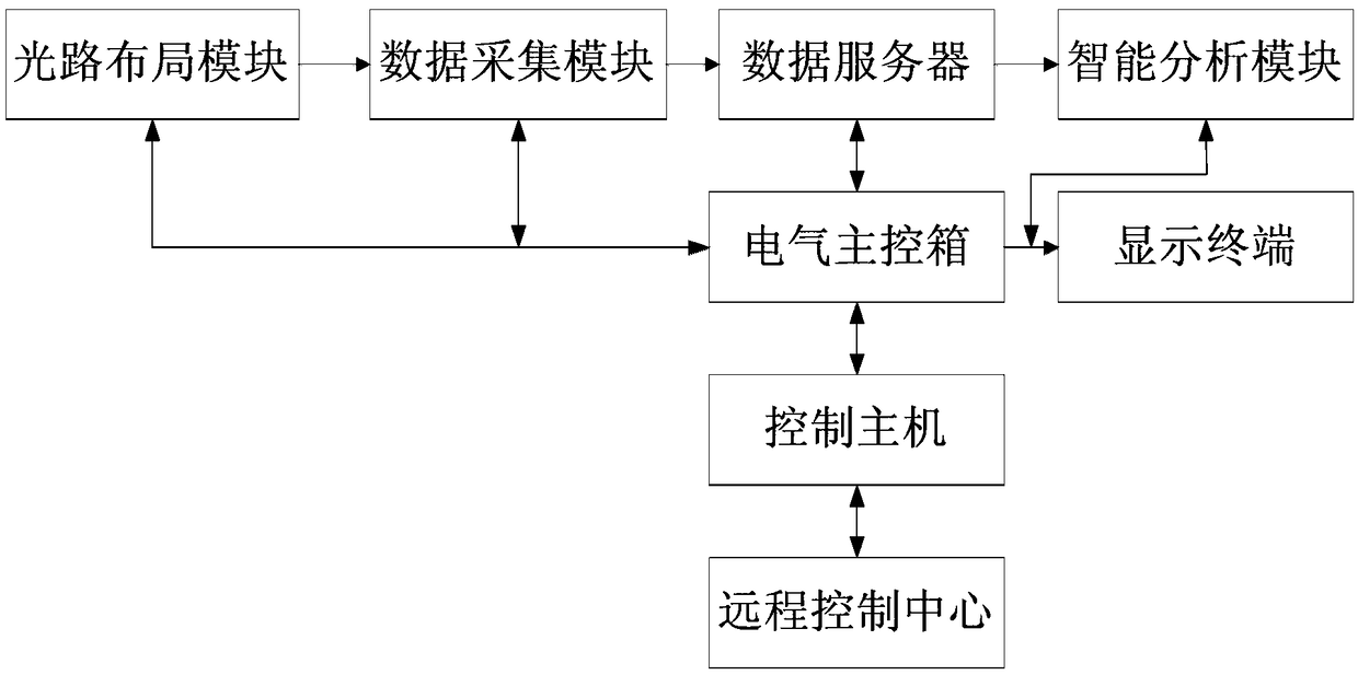 Civil air defense door position state detection system and method based on support bar