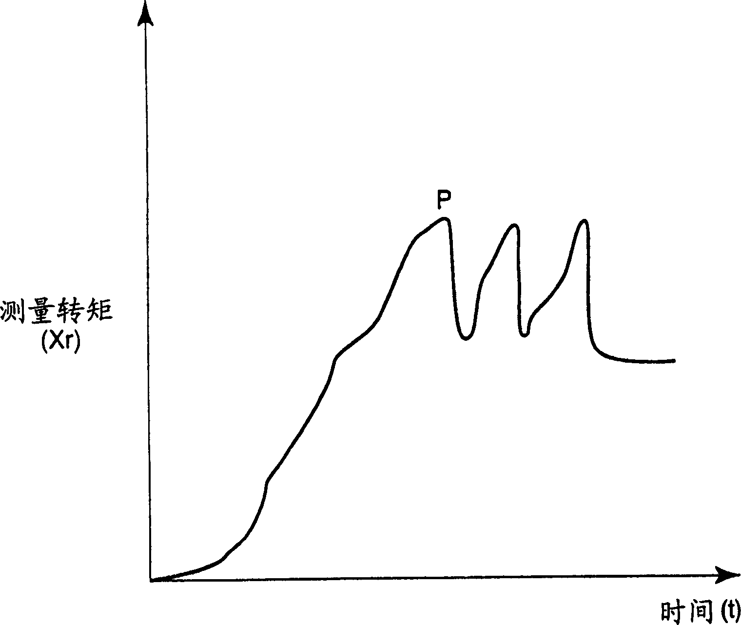 Friction transmission type rotation driving device