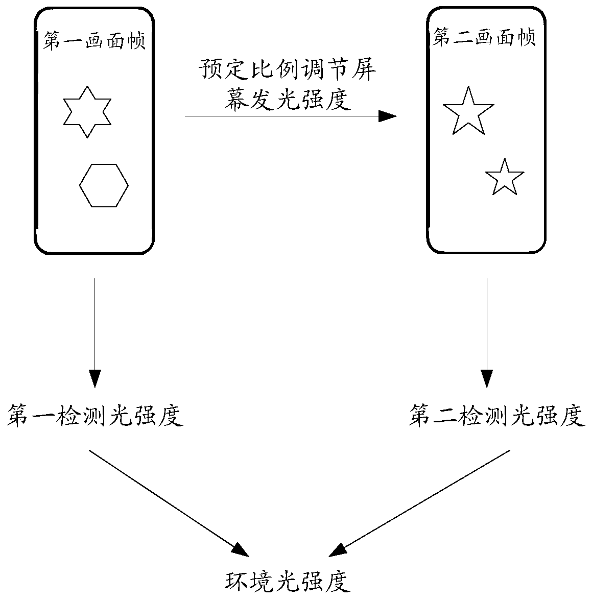 Ambient light intensity detection method, device, storage medium and electronic equipment