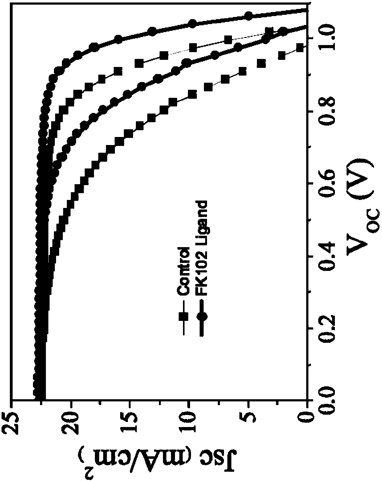 FK102 ligand modified perovskite solar cell and preparation method of perovskite layer thereof