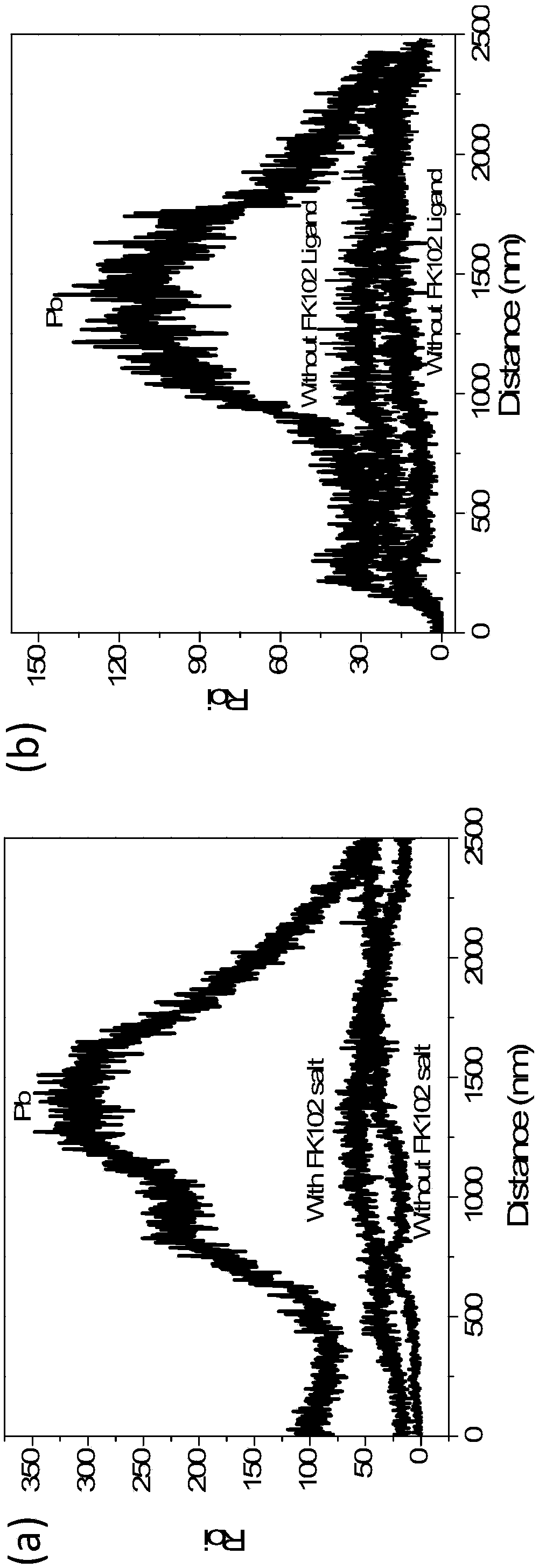 FK102 ligand modified perovskite solar cell and preparation method of perovskite layer thereof