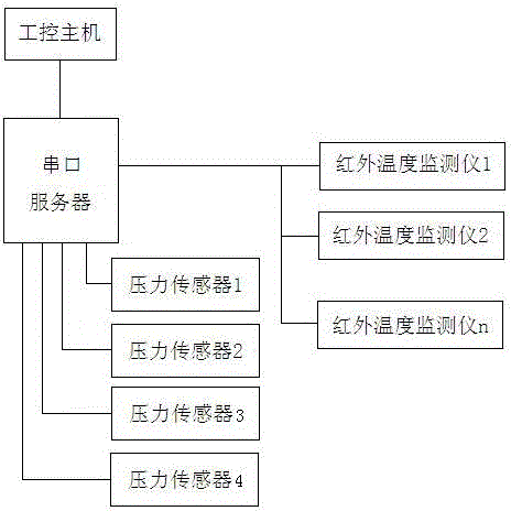 On-line permanent gas filling monitoring method and system