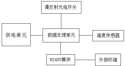 On-line permanent gas filling monitoring method and system