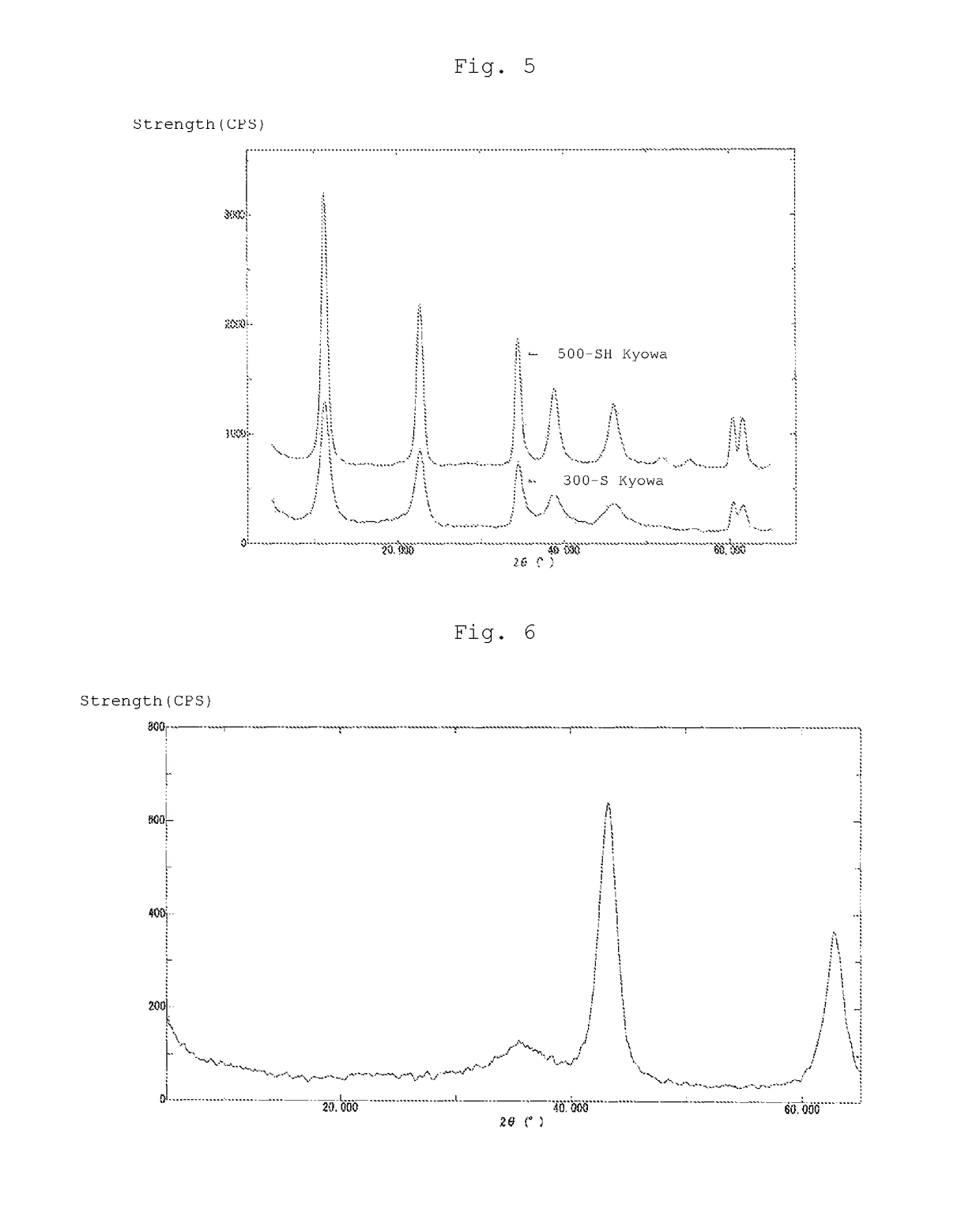 Magnetic hydrotalcite composite and production method thereof