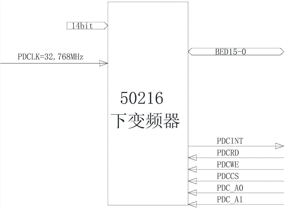 Short wave transmit-receive digital signal processing circuit based on CPCI bus