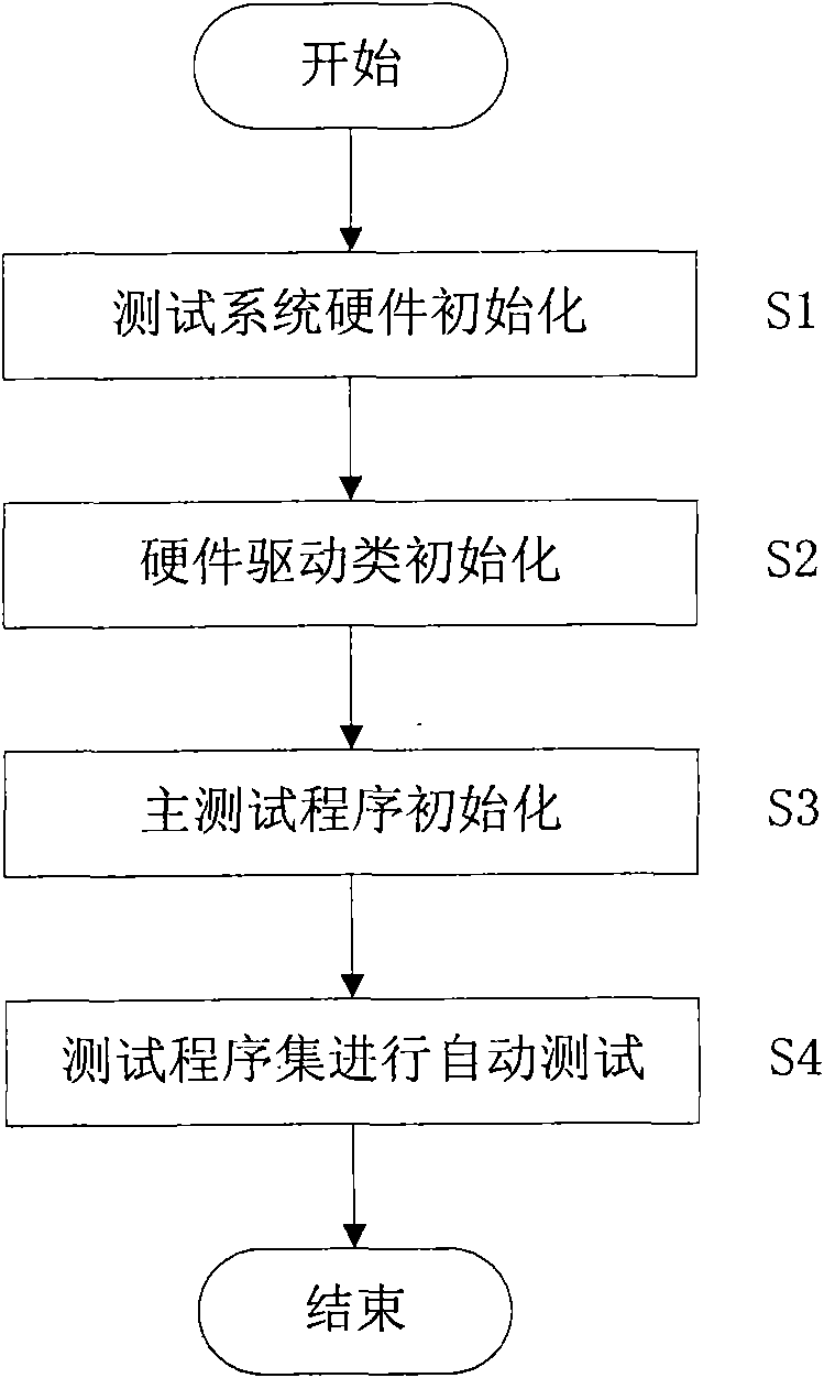 Automatic test equipment of boeing series aircraft audio management unit and method thereof