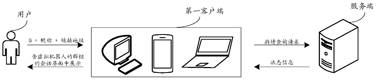 Public opinion query method, device and equipment