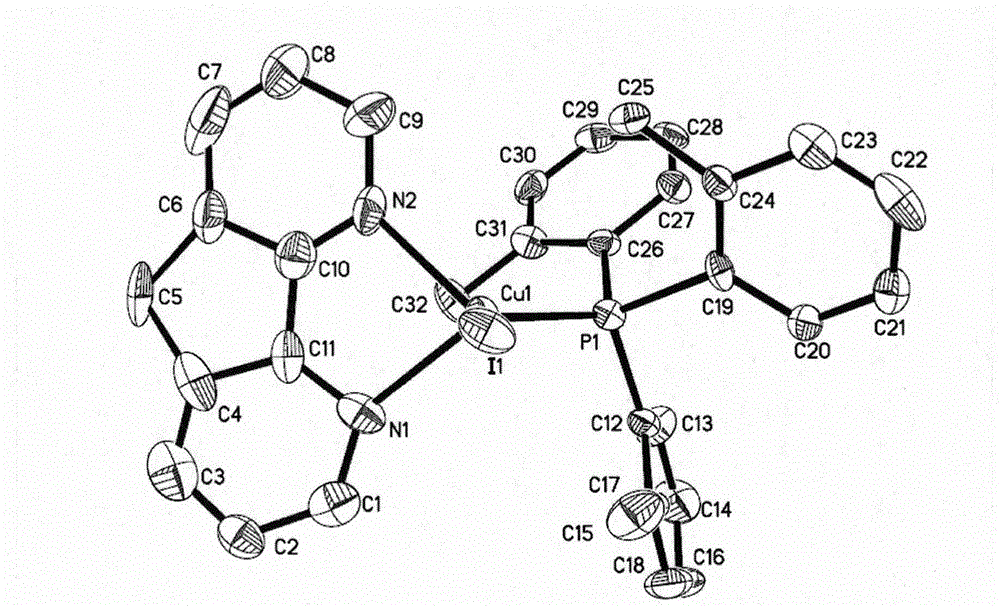 Yellow green phosphorescent cuprous complex luminous material based on diphenyleneimine