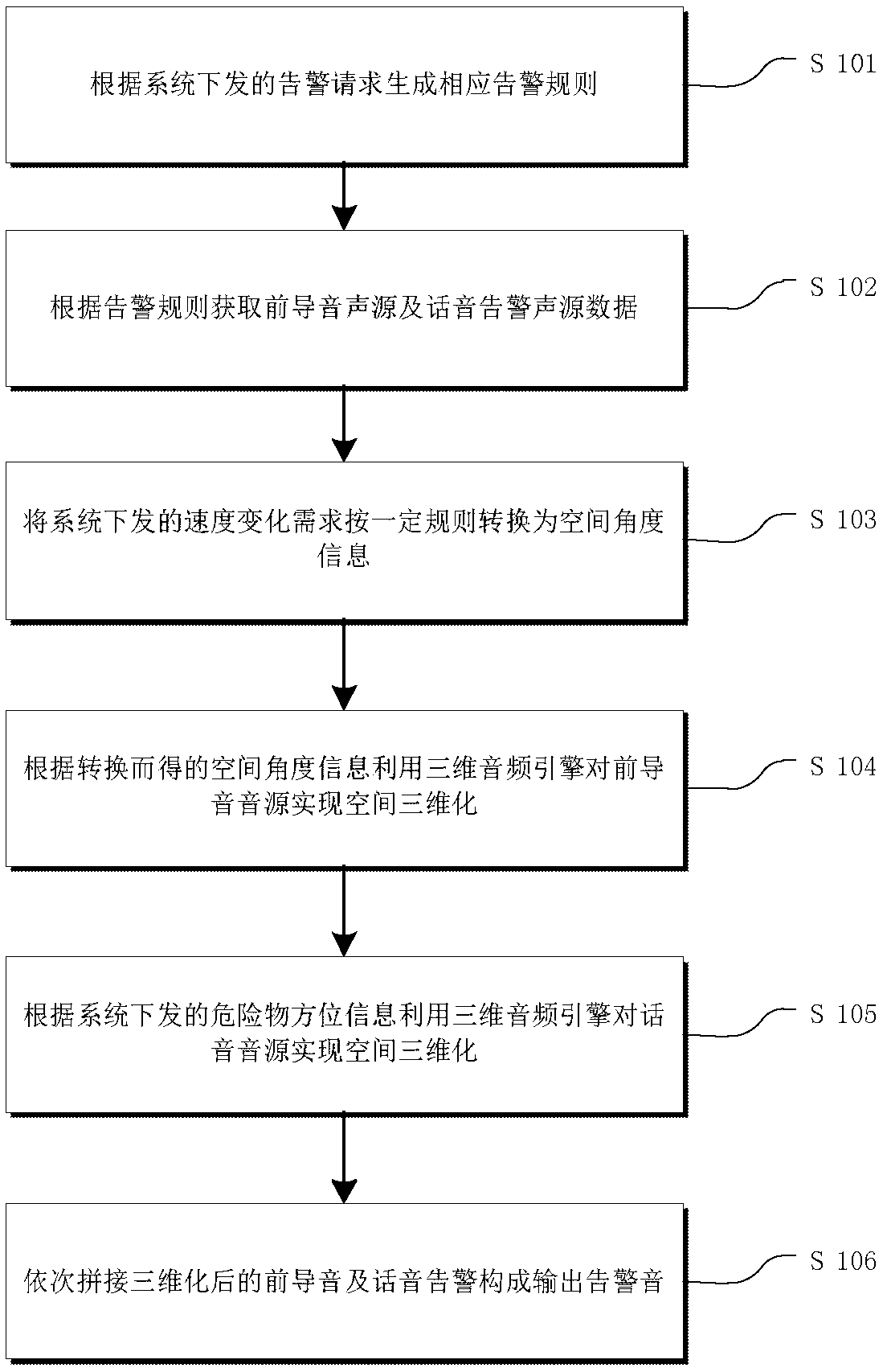 Audible warning method and device for air collision avoidance system