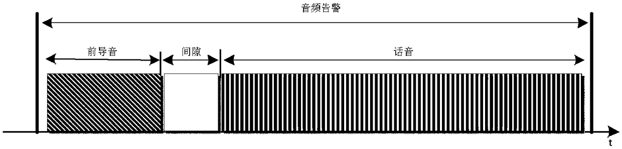 Audible warning method and device for air collision avoidance system