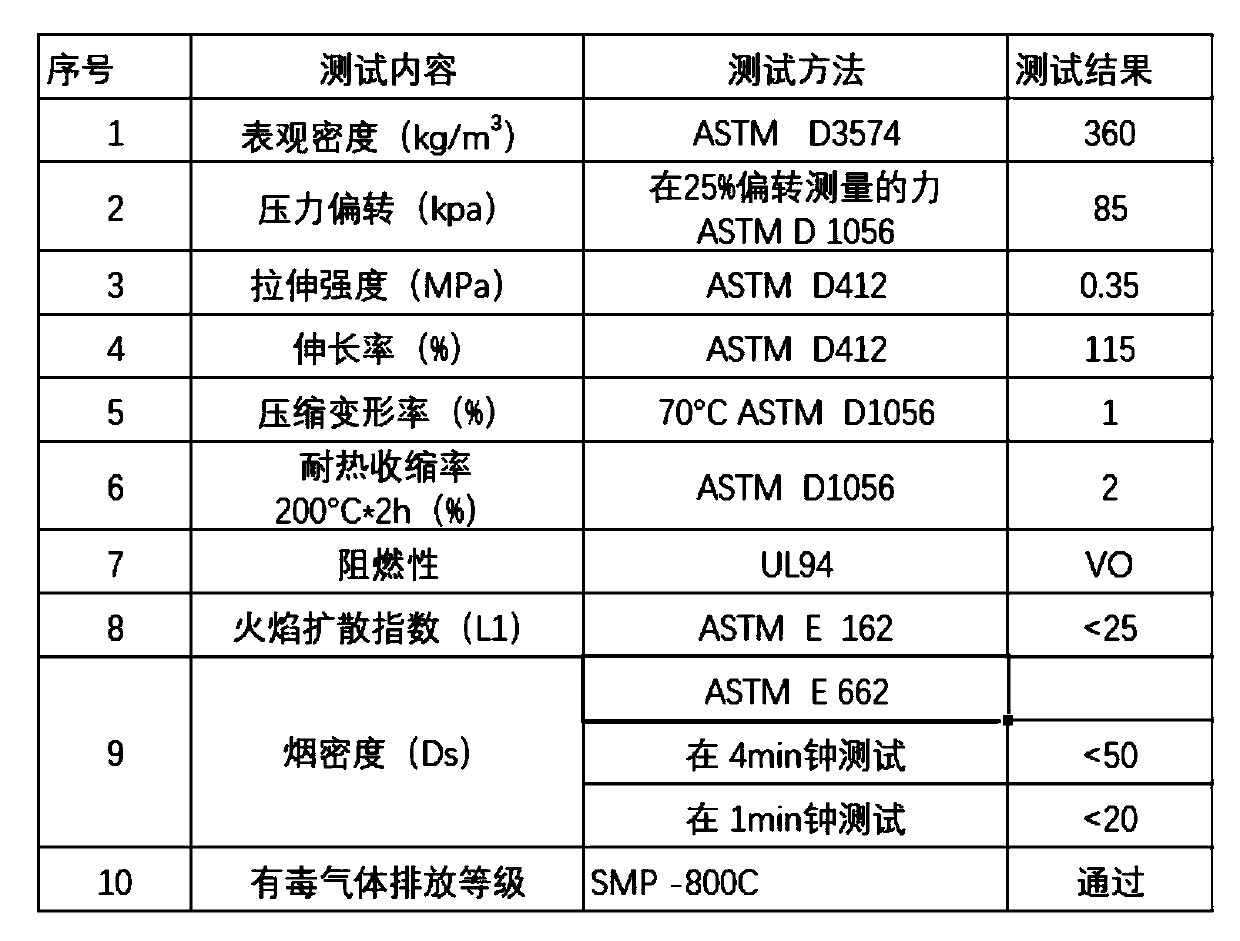 Composition for preparing flame-retardant liquid silica gel foam and flame-retardant liquid silica gel foam