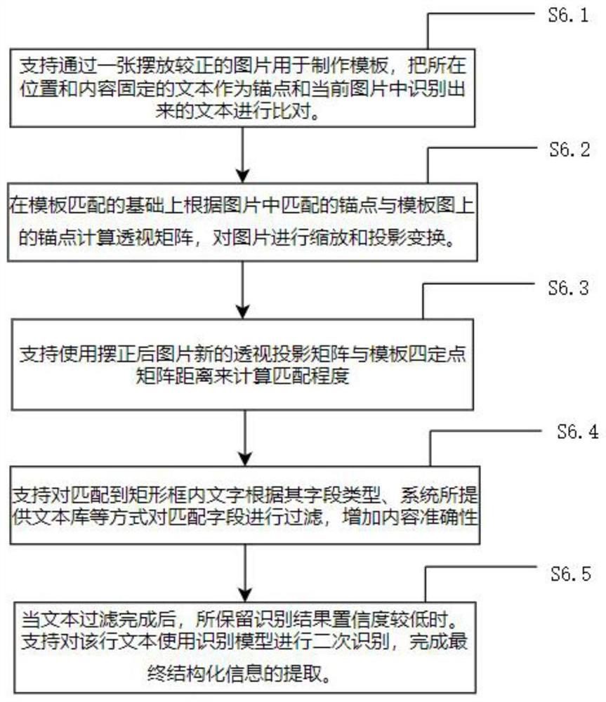 Image character recognition method and system based on deep learning and medium