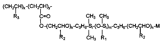 Polyether modified organic silicon defoamer, and preparation method and application thereof