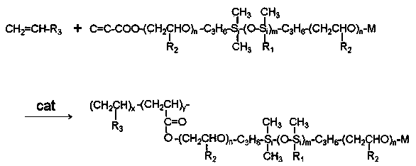 Polyether modified organic silicon defoamer, and preparation method and application thereof