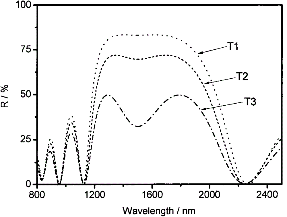 Mirror with variable reflectivity