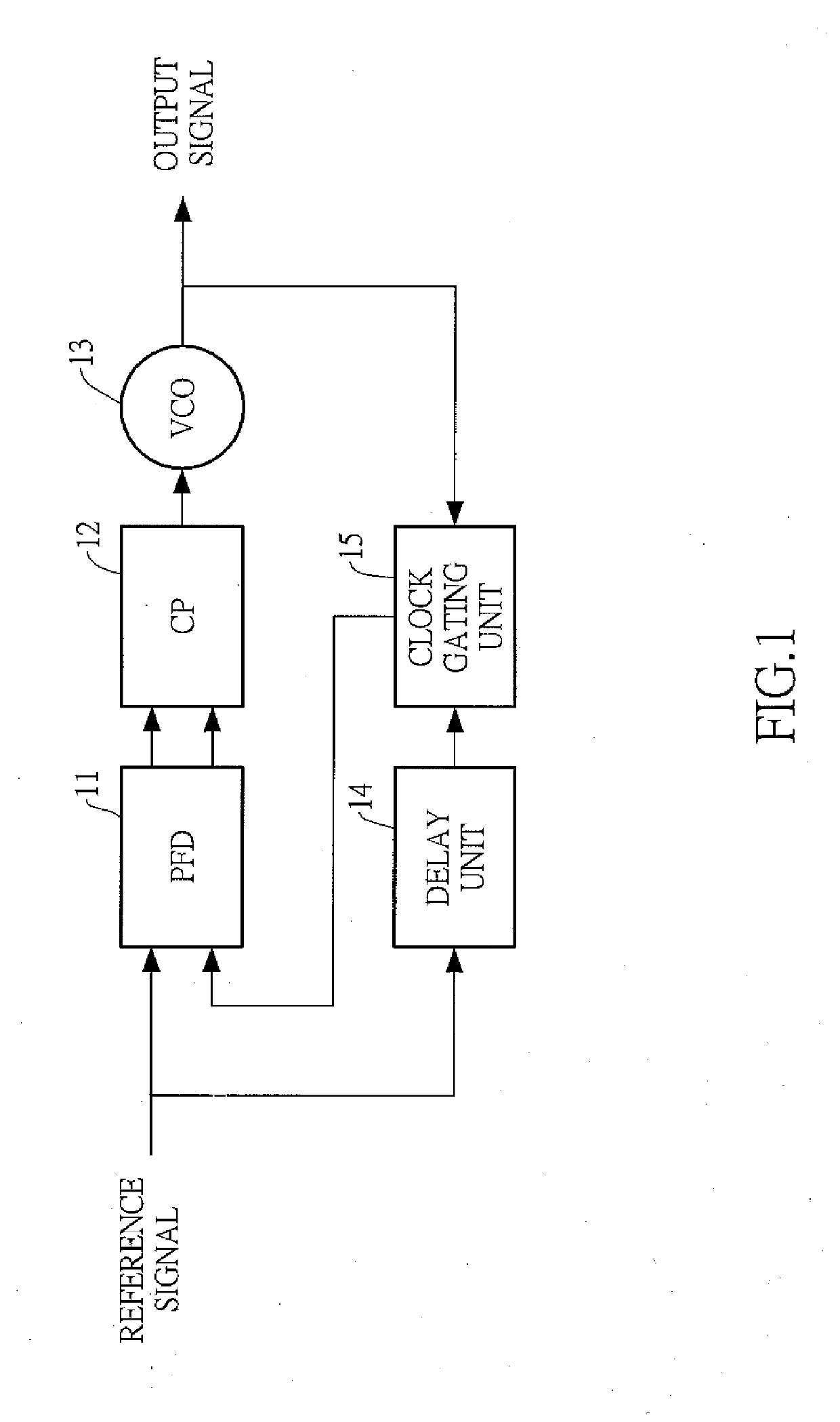 Divider-Less Phase Locked Loop