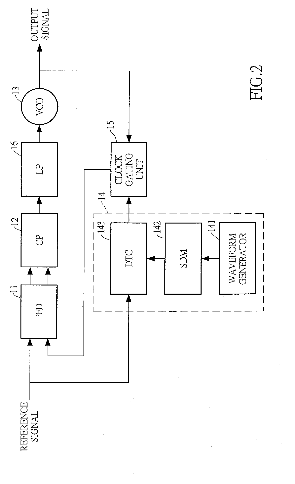 Divider-Less Phase Locked Loop