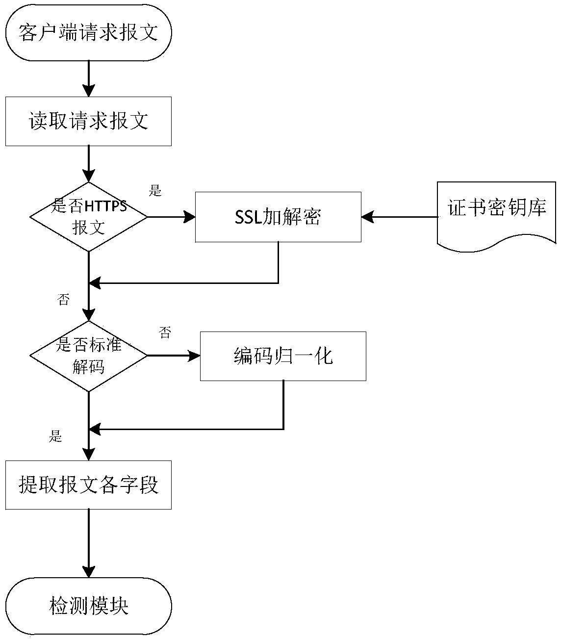 A network application layer security protection system