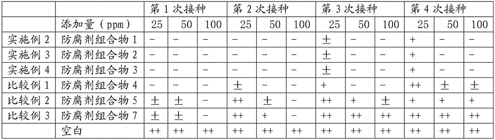 Antiseptic agent composition