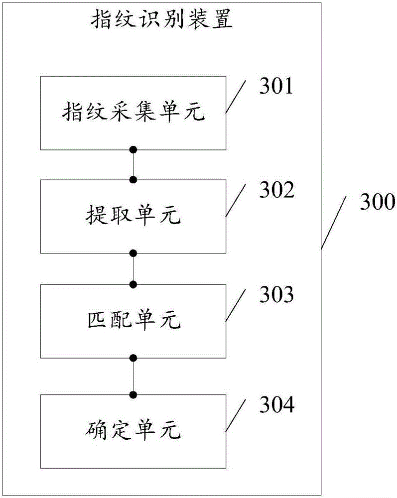 Fingerprint identification method and fingerprint identification device