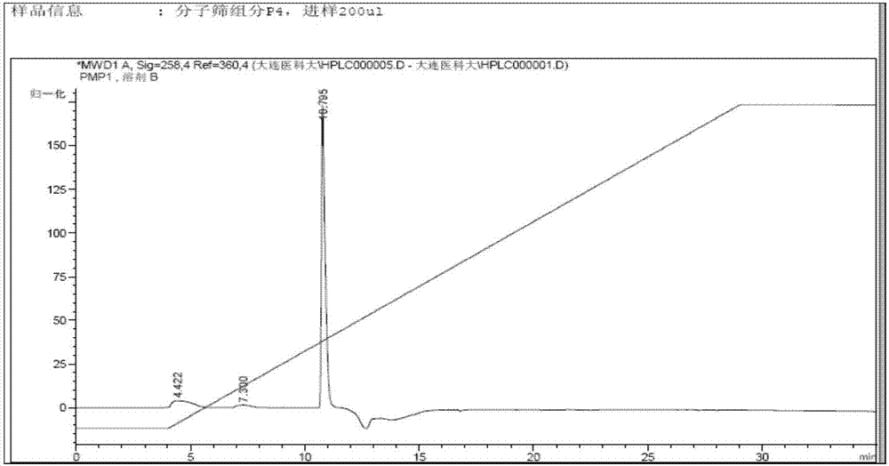 A kind of scorpion venom heat-resistant synthetic peptide and use thereof