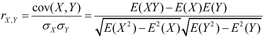 Wind power output time series modeling method and system