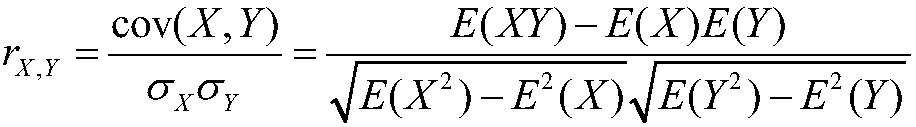 Wind power output time series modeling method and system