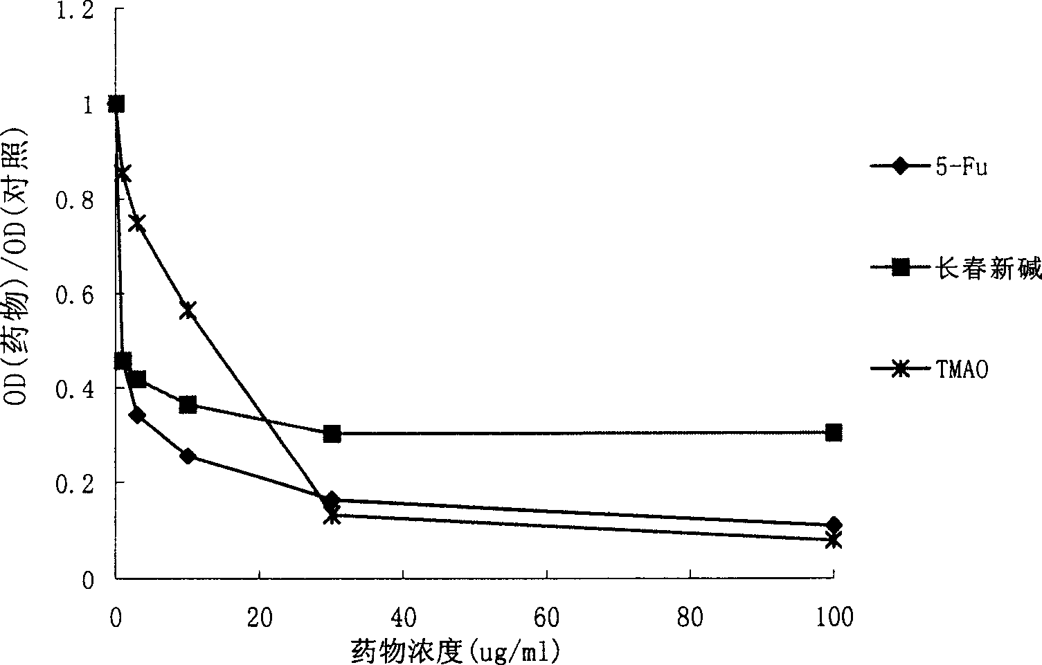 Compound extracted from eucalyptus plants and use thereof