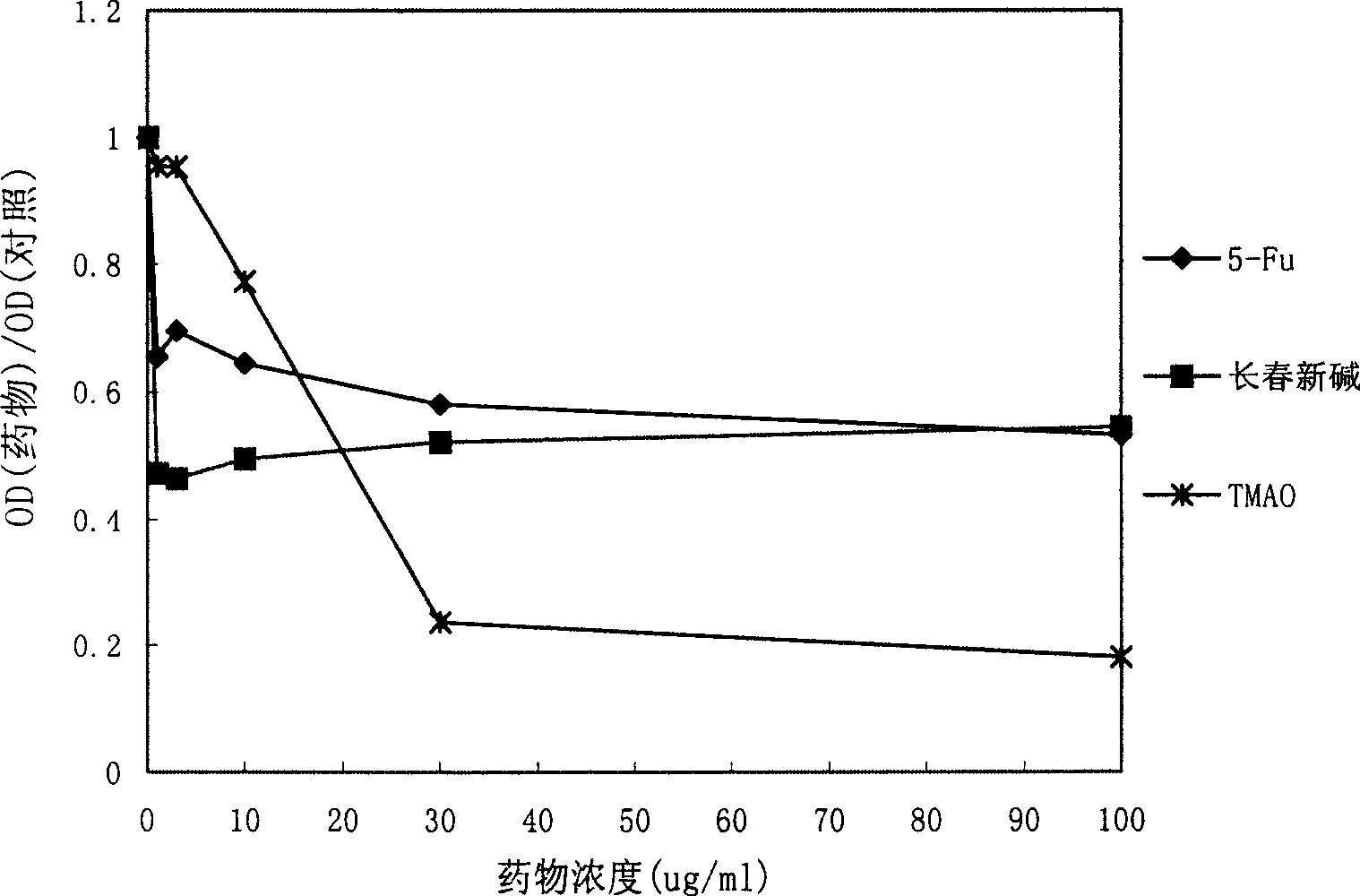 Compound extracted from eucalyptus plants and use thereof