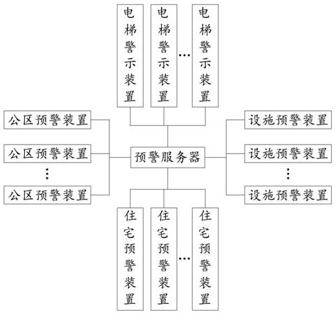 Intelligent fire-fighting early-warning system and method for community