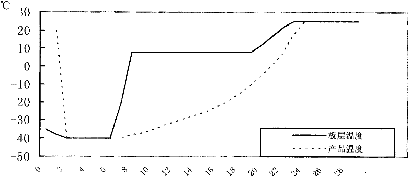 Method for producing paratyphus living vaccine for piglets