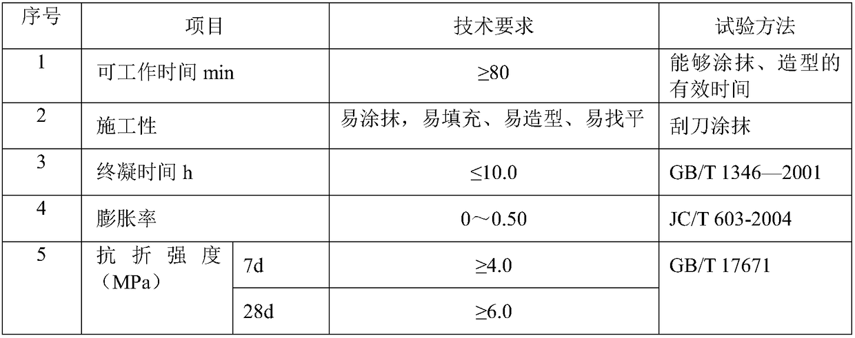 Micro-modeling material for fair-faced concrete