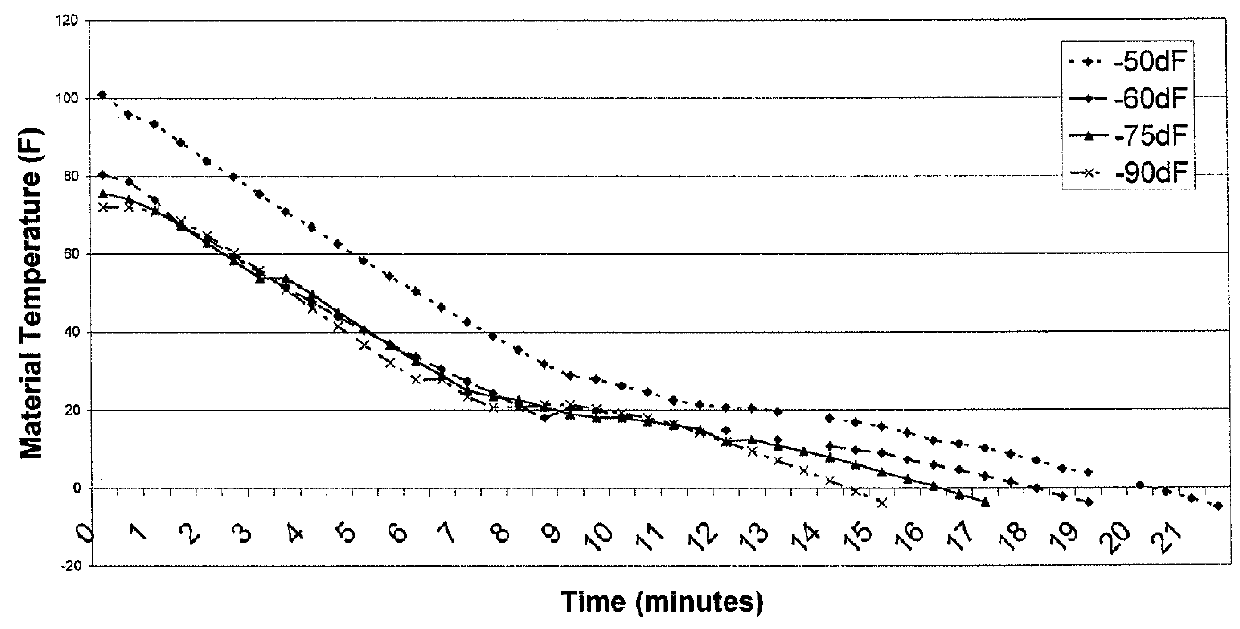 Biodegradable biocompatible carrier for use in artificial fish bait