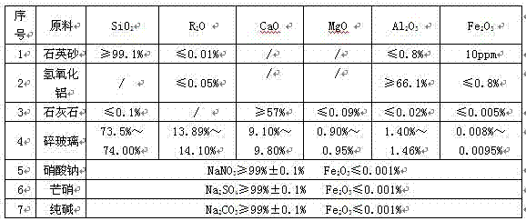 Preparation method of solar ultrawhite ultrathin glass and product thereof