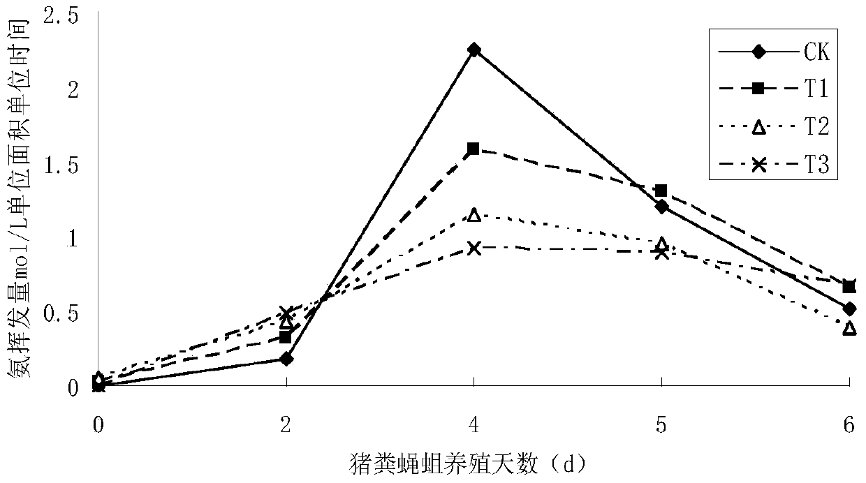 Preparation method and application of a kind of Pichia membranosa strain and its biological agent