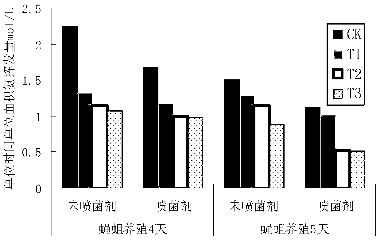 Preparation method and application of a kind of Pichia membranosa strain and its biological agent