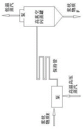 Preparation method of modified soybean dietary fiber powder with sugar and lipid-lowering effects