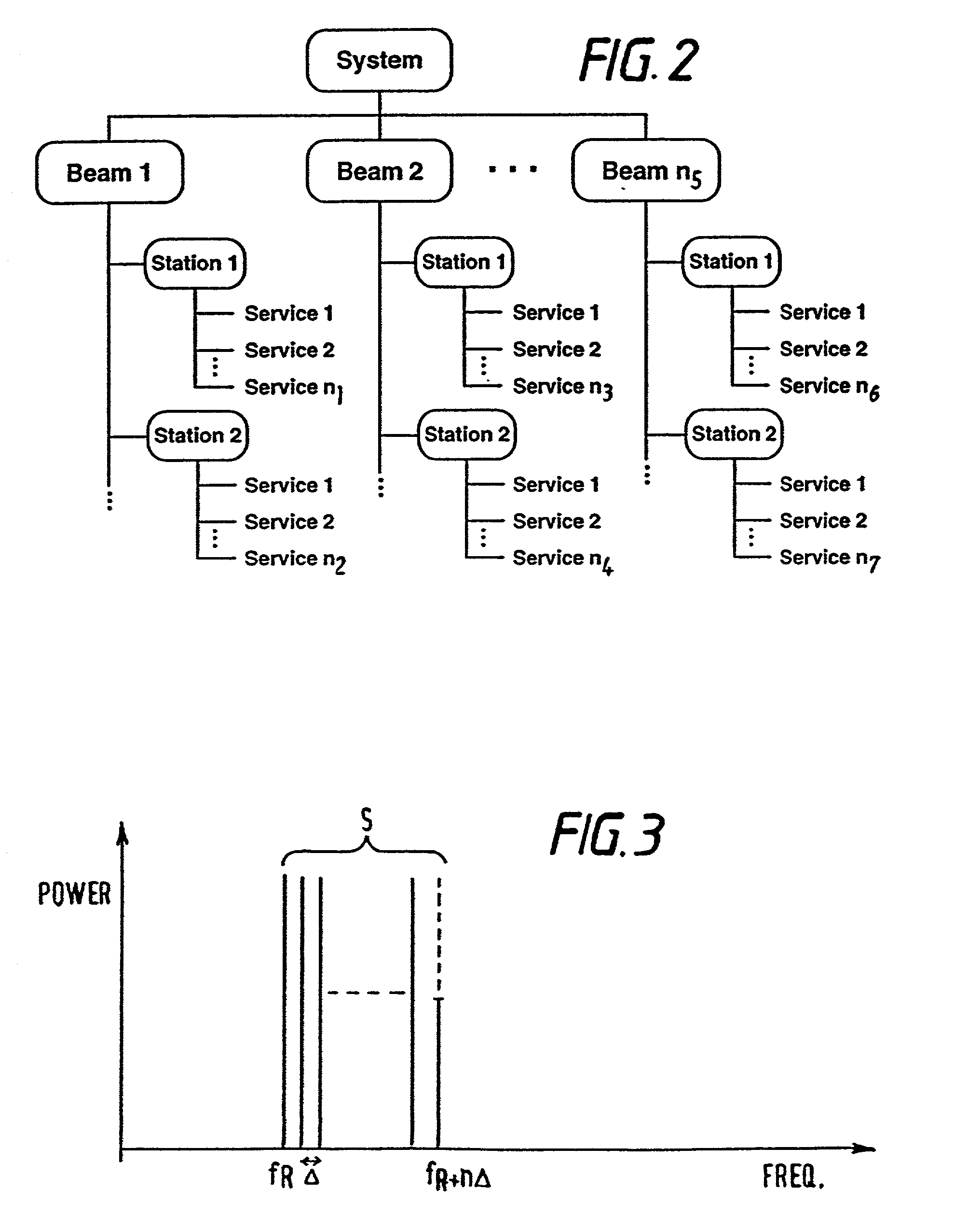 Multiplex communication