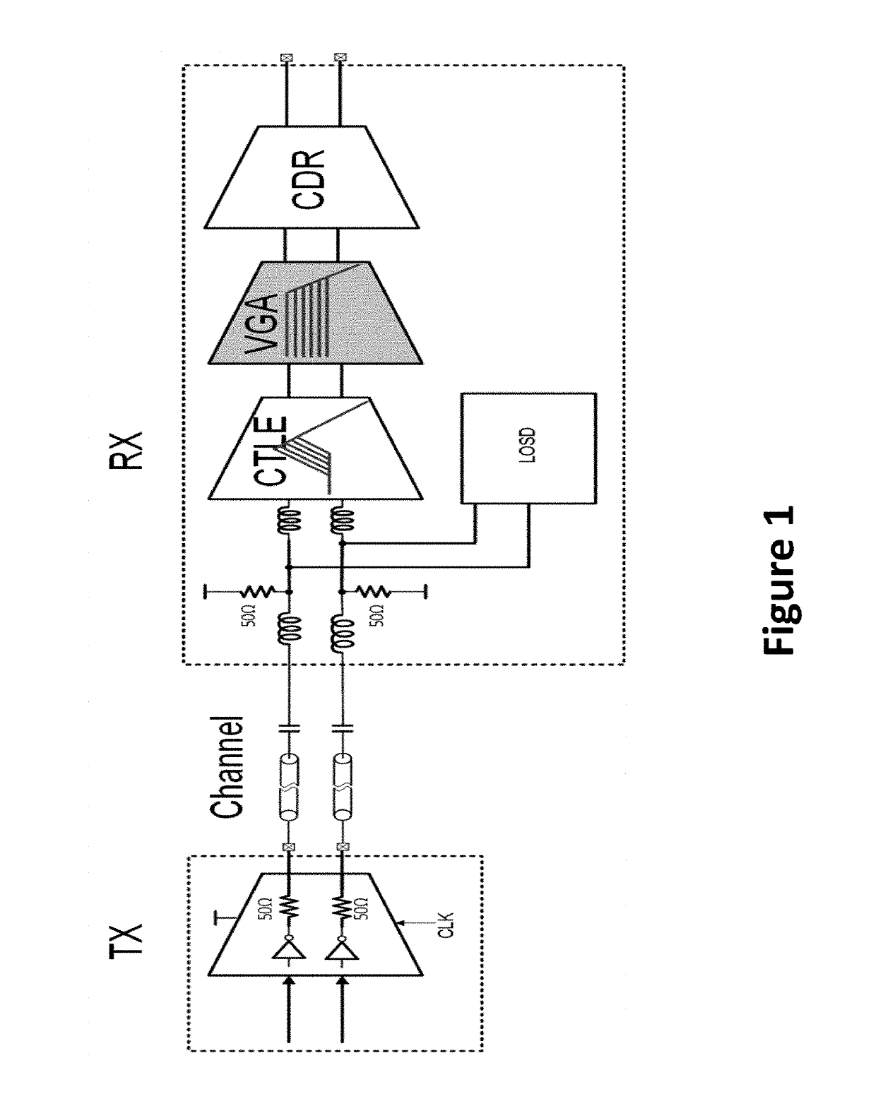 Variable gain amplifiers for communication systems