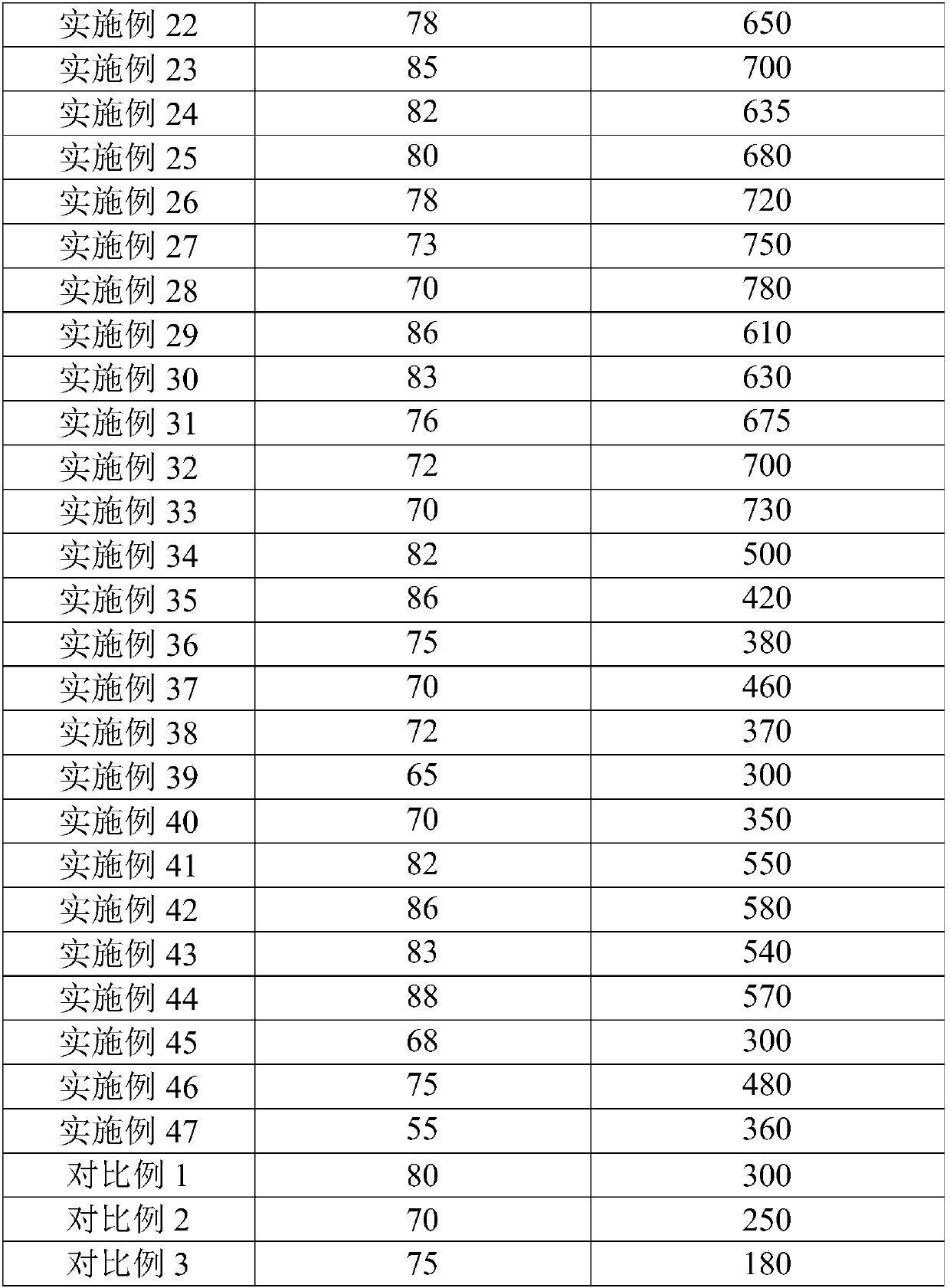 Calcium ion battery cathode active material, cathode material, calcium ion battery cathode, calcium ion battery and preparation method and application thereof