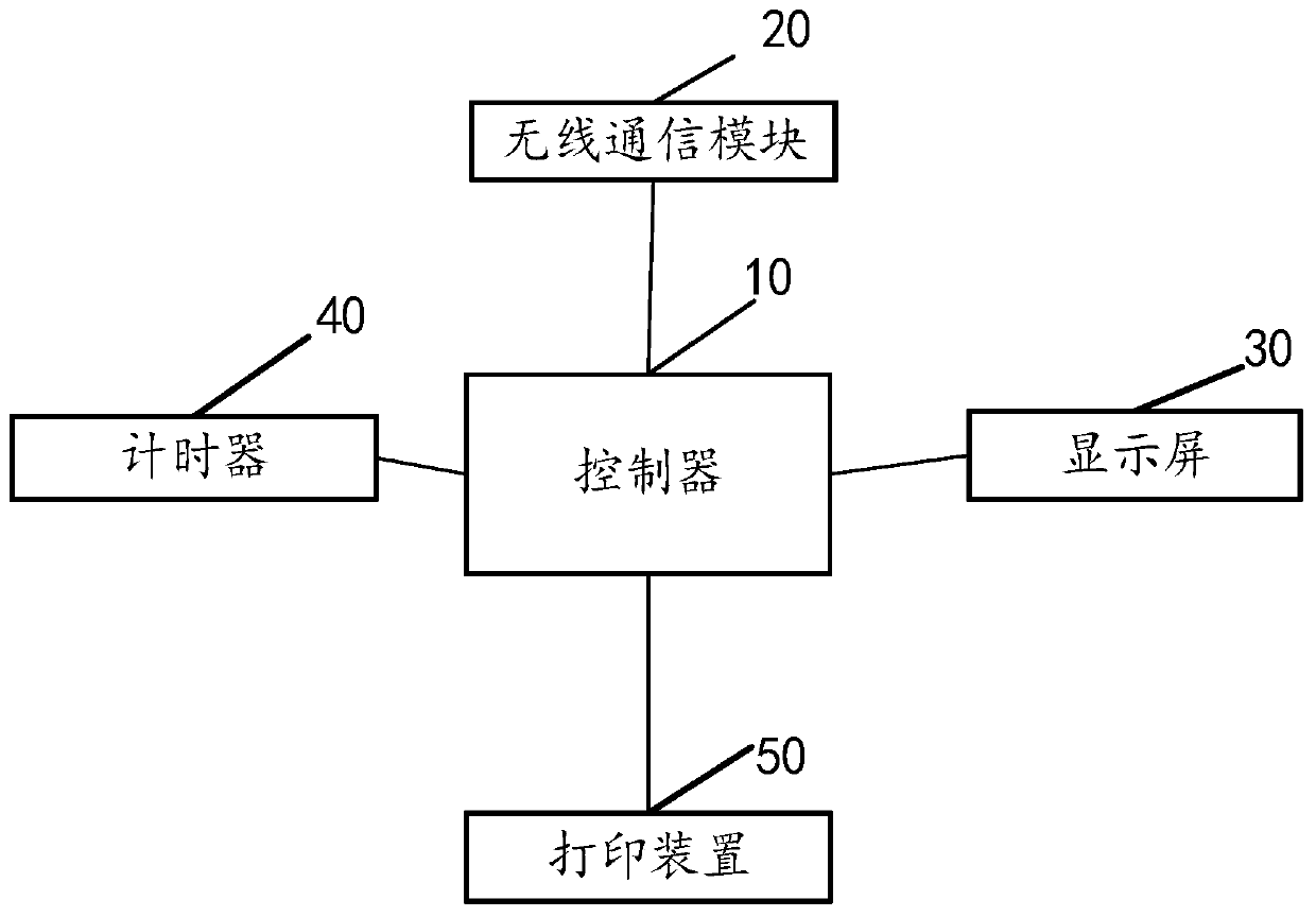 Portable printer and pomodoro clock implementing method, device, equipment and system thereof