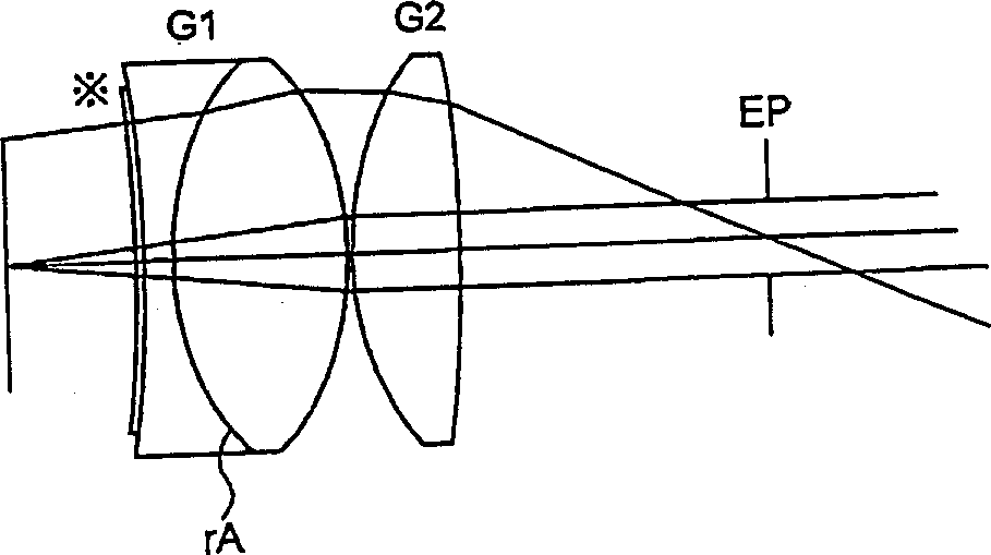 Eyepiece system, telescope, binocular and microscope