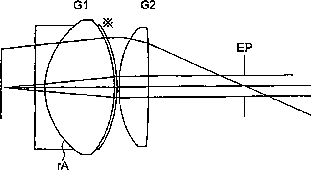 Eyepiece system, telescope, binocular and microscope