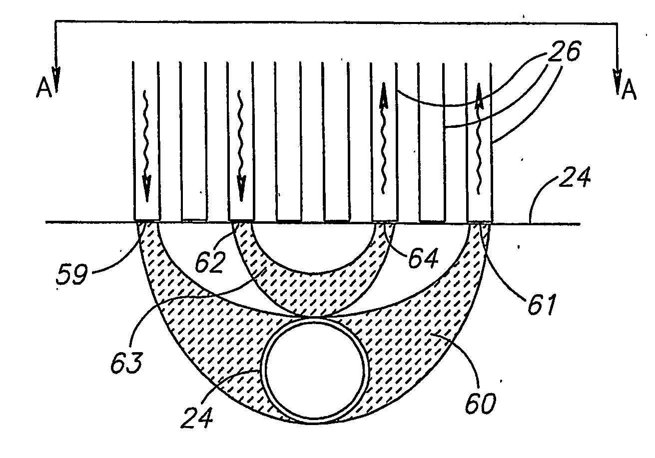 Wearable glucometer