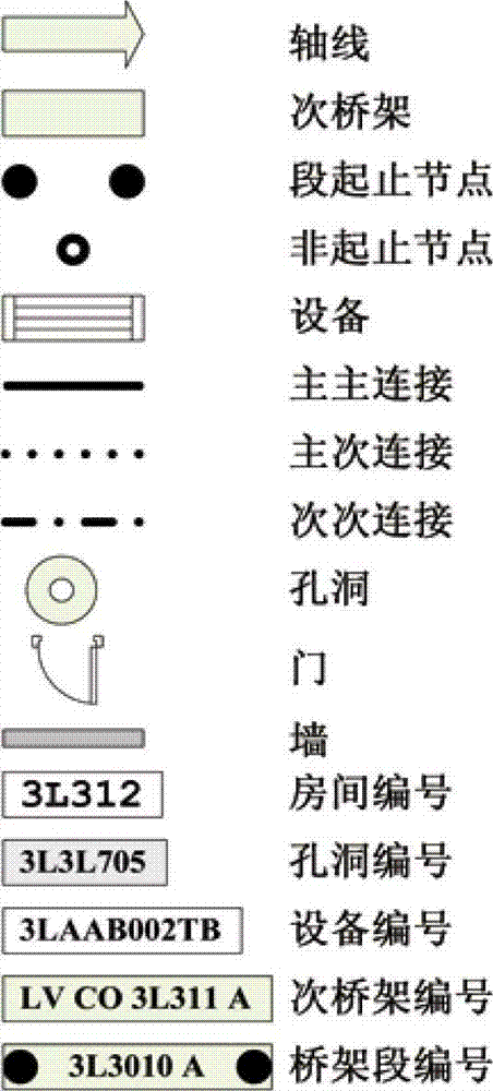 Method for establishing cable bridge network by using relational database