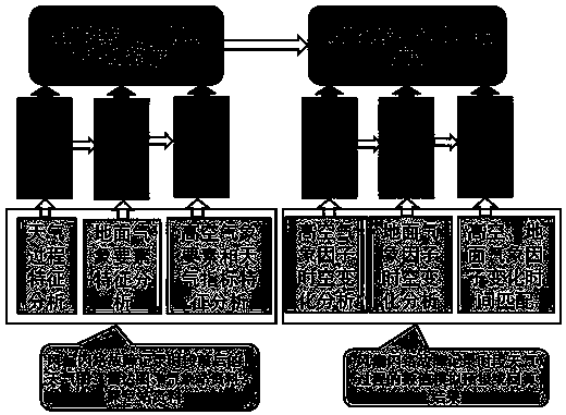 Method for early warning meteorological risk of power transmission line windage yaw faults