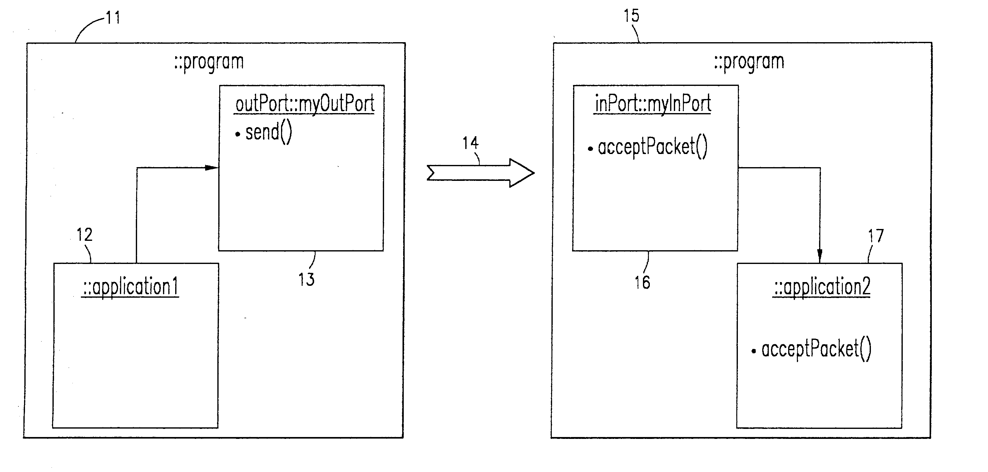 System and method for replacing underlying connection-based communication mechanisms in real time systems at run-time