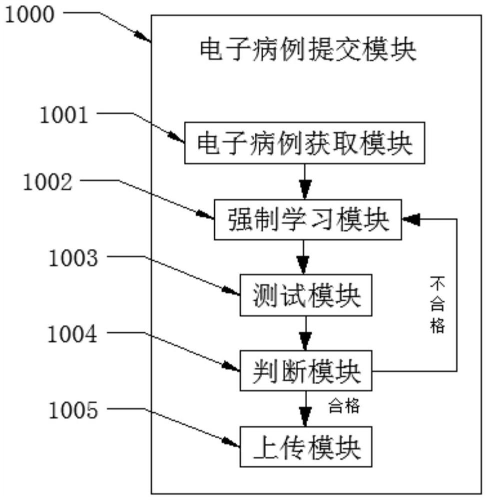 Doctor-patient communication system based on multimedia assistance